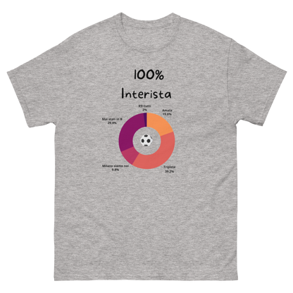 Maglietta di Calcio Divertente '100% Interista' - T-Shirt Ironica per Tifosi dell'Inter