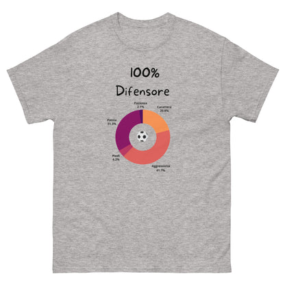 Maglietta di Calcio Divertente '100% Difensore' - T-Shirt Ironica per Tifosi