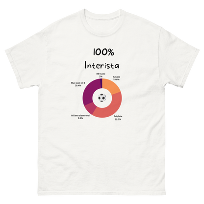 Maglietta di Calcio Divertente '100% Interista' - T-Shirt Ironica per Tifosi dell'Inter