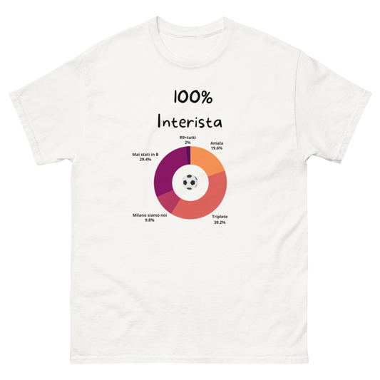 Maglietta di Calcio Divertente '100% Interista' - T-Shirt Ironica per Tifosi dell'Inter