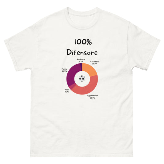 Maglietta di Calcio Divertente '100% Difensore' - T-Shirt Ironica per Tifosi